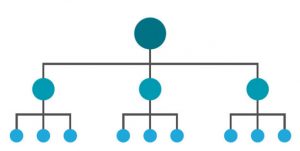 internal-links internal links