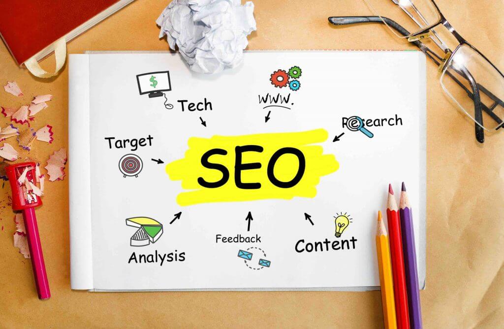 seo marketing explained