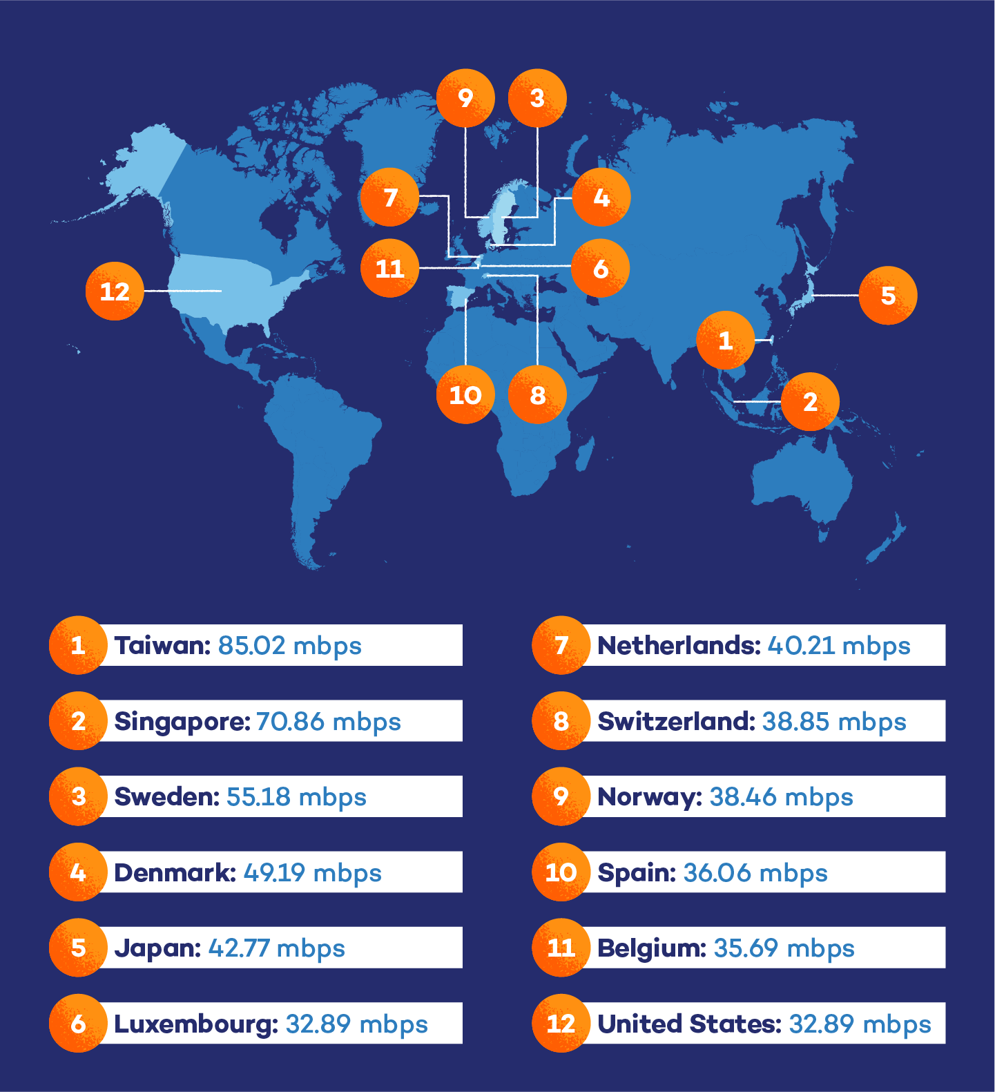 Самый быстрый стационарный интернет в какой стране