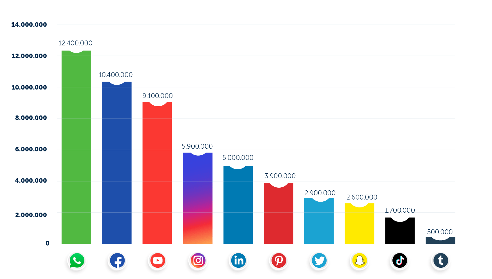 social-media-channels-netherlands-2021